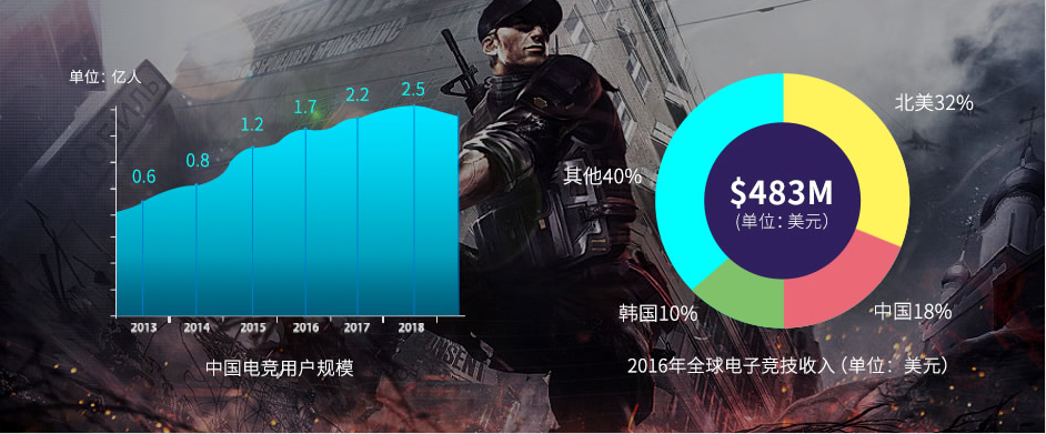 “新華互聯網杯”XCG英雄聯盟爭霸賽全國總決賽 “新華互聯網杯”XCG英雄聯盟爭霸賽全國總決賽