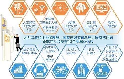 快看！人社部確認了13種新職業