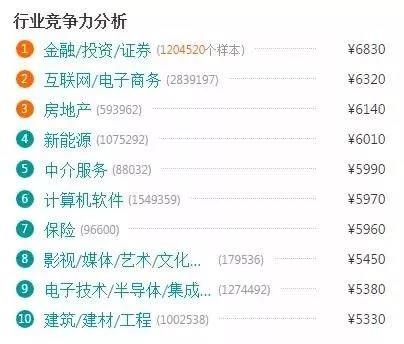 電商的學(xué)什么?前景怎么樣? 電商的學(xué)什么?前景怎么樣?