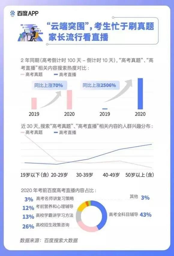 2020高考填報志愿選什么<a href=http://njxh.cn target=_blank class=infotextkey>專業</a>好？互聯網行業占大頭！
