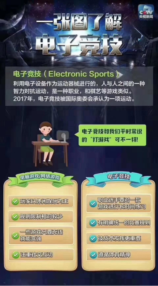 是游戲還是競技？一篇文章教你讀懂打電競與玩游戲的區別！