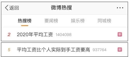 2020年平均工資出爐！這個行業最賺錢：177544元！