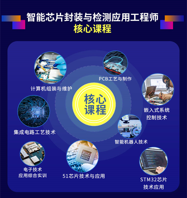 智能芯片:引領科技新潮流的關鍵